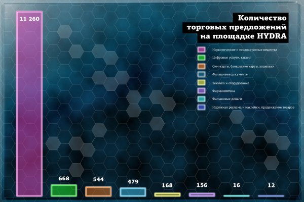 Как попасть на сайт кракен