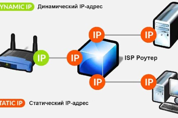 При входе на кракен пишет вы забанены