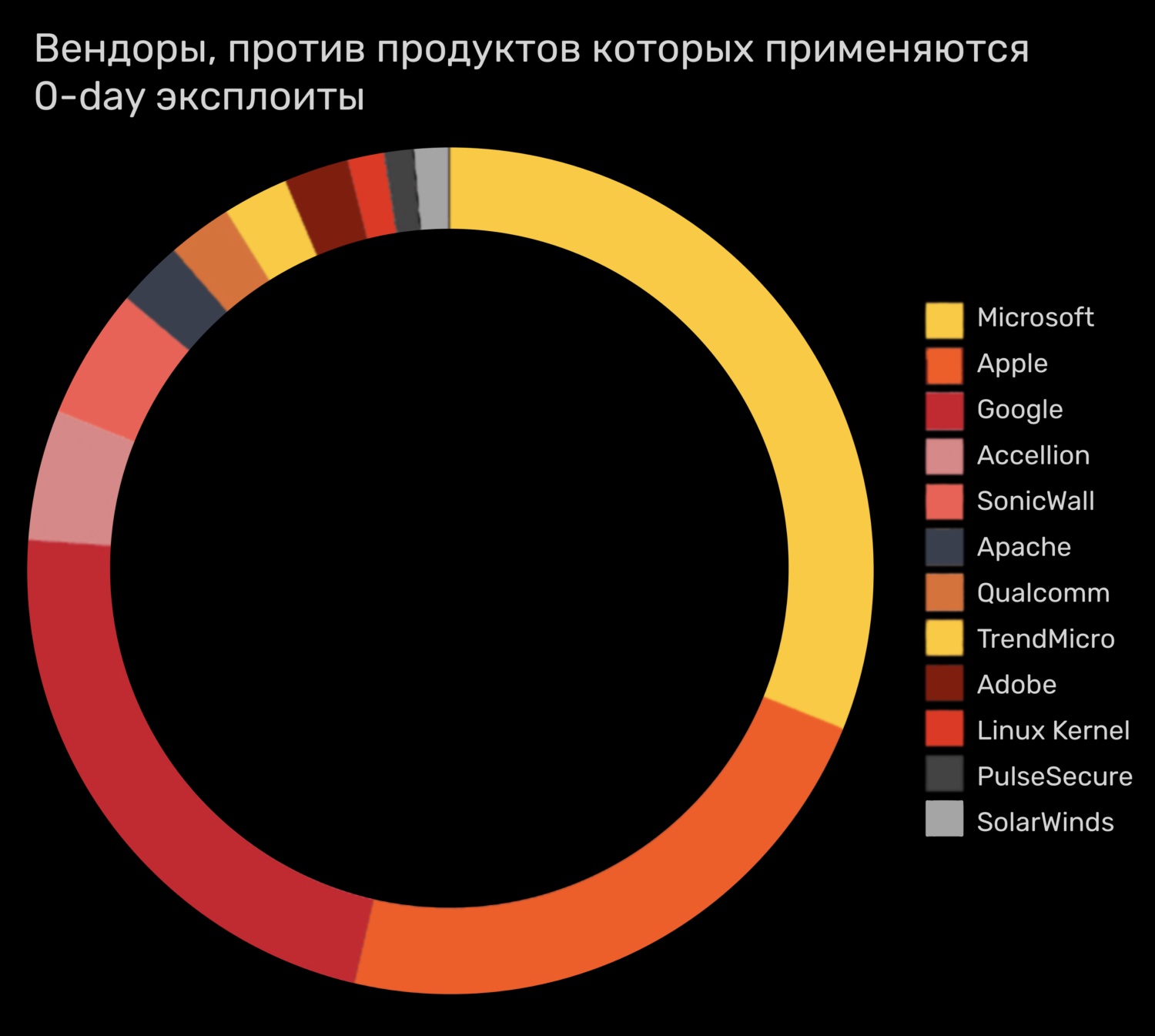Кракен сайт kr2web in